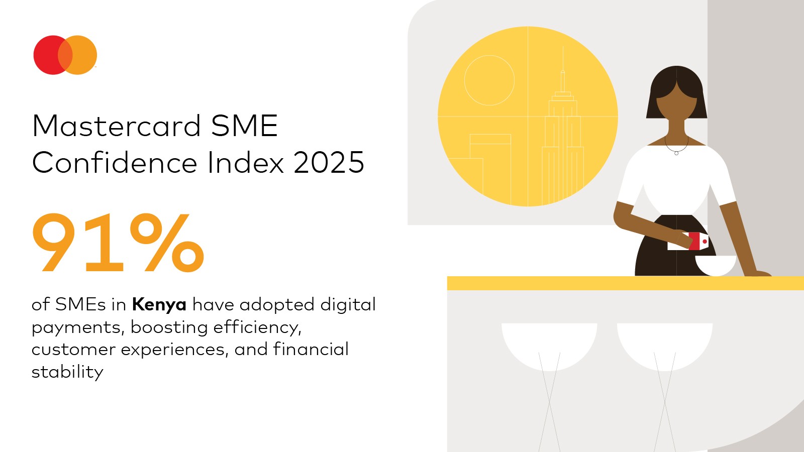 Small and medium enterprises (SMEs) in Kenya are actively adopting digital payments as highlighted in the third edition of the Mastercard SME Confidence Index.